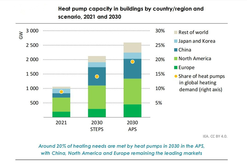 Heat Pump Export Data 2024: Trends and Analysis